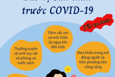 Các biện pháp phòng, chống dịch COVID-19 đối với các trường hợp cụ thể (Áp dụng đối với người nhập cảnh)
