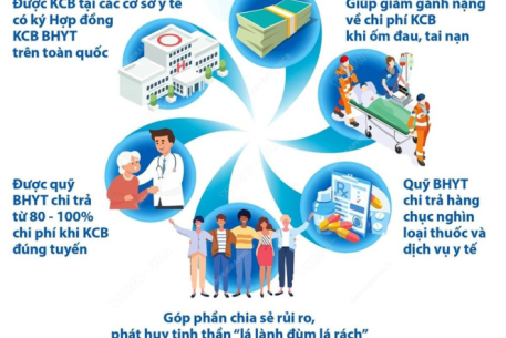 Hưởng ứng Ngày Bảo hiểm Y tế Việt Nam 01/7: Những lợi ích khi tham gia Bảo hiểm y tế