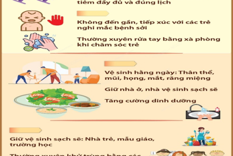 Khuyến cáo phòng, chống bệnh Sởi