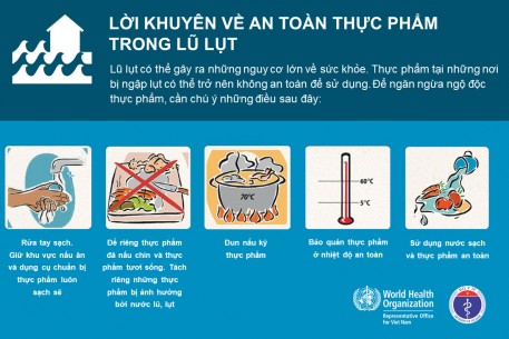 5 nguyên tắc bảo đảm an toàn thực phẩm mùa bão lụt