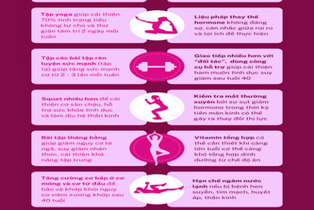 Cùng phụ nữ đi qua năm tháng tuổi trung niên: chăm sóc sức khỏe tiền mãn kinh