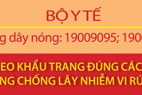 Hướng dẫn đeo khẩu trang đúng cách để phòng chống lây nhiễm Vi rút NCOV