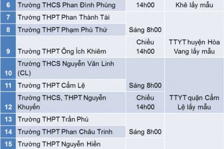 Thông báo về tổ chức xét nghiệm SARS-CoV-2 trước kỳ thi tốt nghiệp THPT đợt 2.