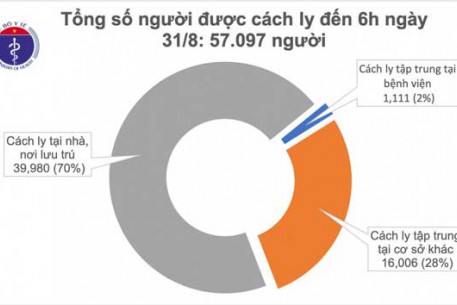 Đã 36h Việt Nam không ghi nhận ca mắc mới COVID-19