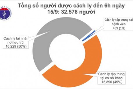 Sáng 15/9, không ghi nhận ca mắc mới COVID-19,  Đà Nẵng gỡ bỏ các chốt chặn kiểm soát dịch