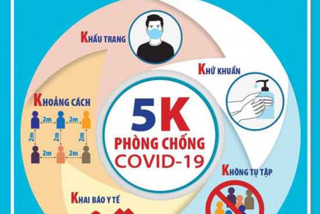 SÁNG 10/3, KHÔNG CA MẮC MỚI COVID-19, HƠN 45.000 NGƯỜI CÁCH LY CHỐNG DỊCH