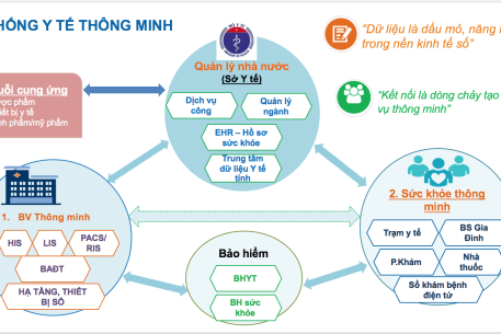 Ngành y tế thành phố Đà Nẵng xác định chuyển đổi số là nhiệm vụ trọng tâm, vừa cấp bách vừa lâu dài