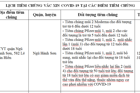 Lịch triển khai tiêm chủng vắc xin phòng COVID-19 tại quận Ngũ Hành Sơn tháng 7/2022