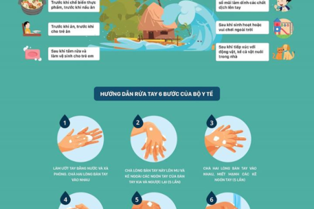 Rửa tay bằng xà phòng và nước sạch thường xuyên, đặc biệt khi có thiên tai, dịch bệnh xảy ra