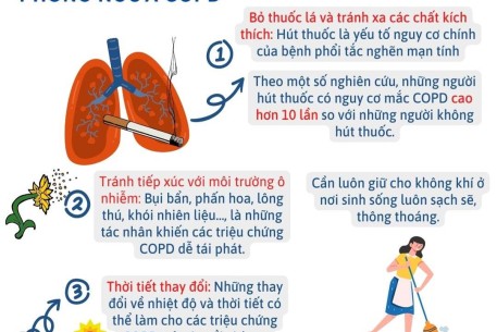 Những lời khuyên cho bệnh nhân mắc bệnh phổi tắc nghẽn mãn tính