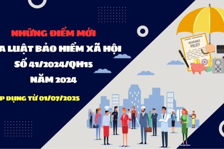 Luật Bảo hiểm xã hội năm 2024: 14 nội dung mới trọng tâm