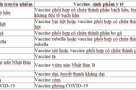 Các loại vaccine bắt buộc và lịch tiêm cho trẻ em từ ngày 01/8/2024