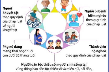 Bảo vệ quyền lợi người tiêu dùng dễ bị tổn thương