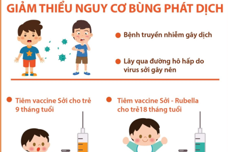 Bộ Y tế yêu cầu các địa phương tăng cường công tác phòng chống bệnh Sởi