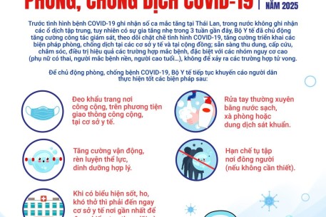 Phòng chống COVID-19 bằng việc thực hiện các khuyến cáo bảo vệ và chăm sóc sức khỏe