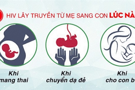 Hưởng ứng Tháng cao điểm Dự phòng lây truyền HIV từ mẹ sang con năm 2025: “Hướng tới loại trừ lây truyền HIV từ mẹ sang con vào năm 2030”