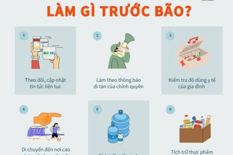 Bộ Y tế ban hành Công điện khẩn chỉ đạo chủ động ứng phó với bão số 3 - WHIFA