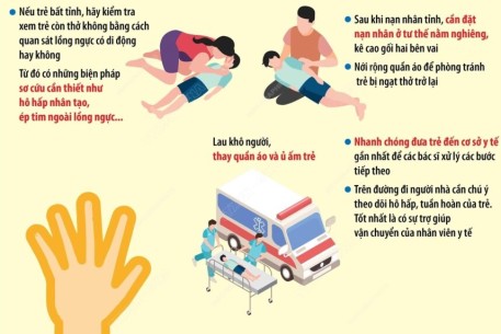 Đuối nước, nguyên nhân hàng đầu gây tử vong ở trẻ