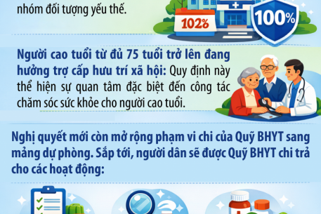 Thêm 2 nhóm được BHYT chi trả 100% chi phí khám chữa bệnh từ 1/1/2026