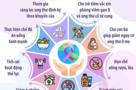 Ngày Ung thư Thế giới – 04/02/2026: "United by Unique” - Gắn kết từ những điều đặc biệt