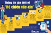 Infographich về Hộ chiếu vắc xin