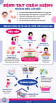 Infographich: Bệnh Tay Chân Miệng: Những điều cần biết