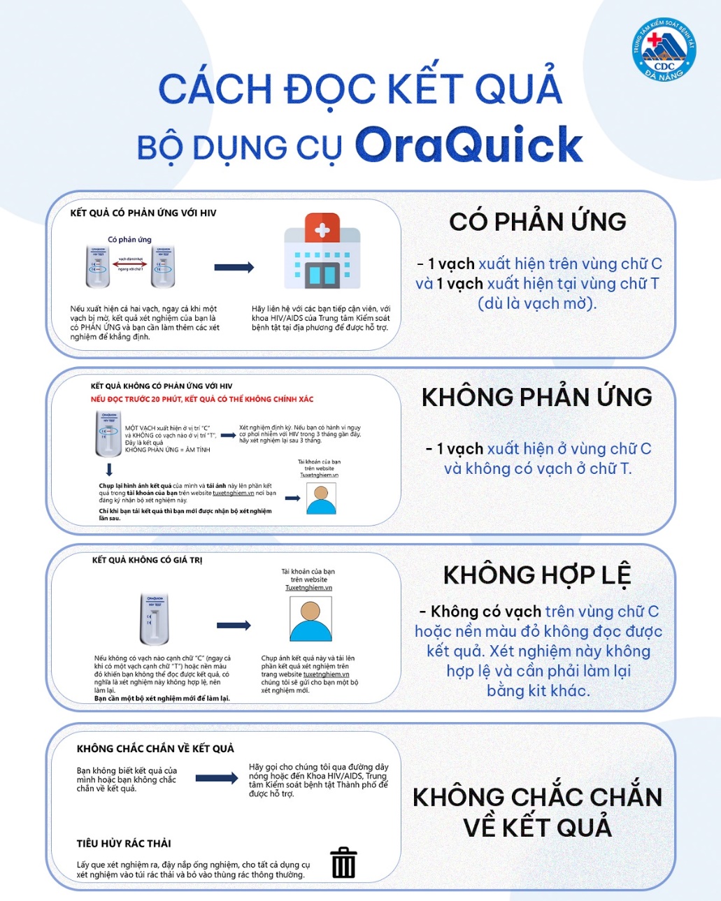 bộ tự XN