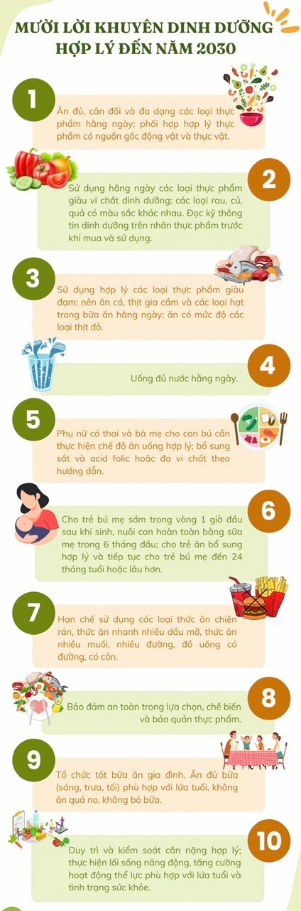 10 lời khuyên dinh dưỡng