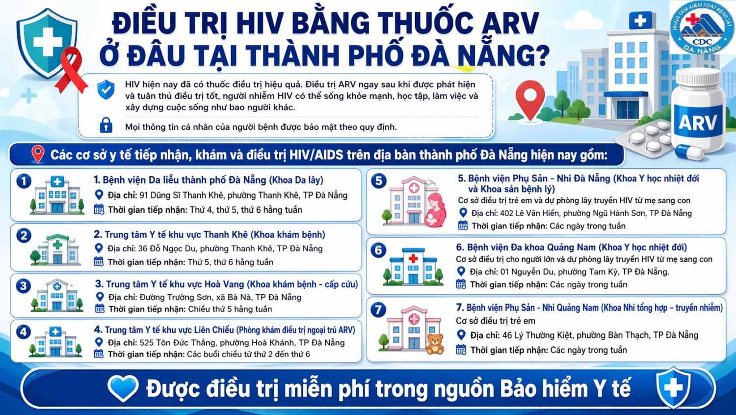 iều trị ARV