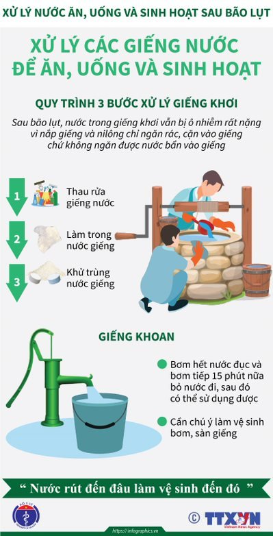 6xu ly nuoc gieng