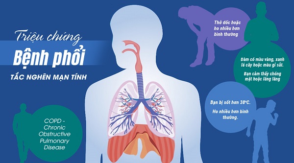 Có những giải pháp nào giúp cải thiện chất lượng cuộc sống của bệnh nhân COPD?
