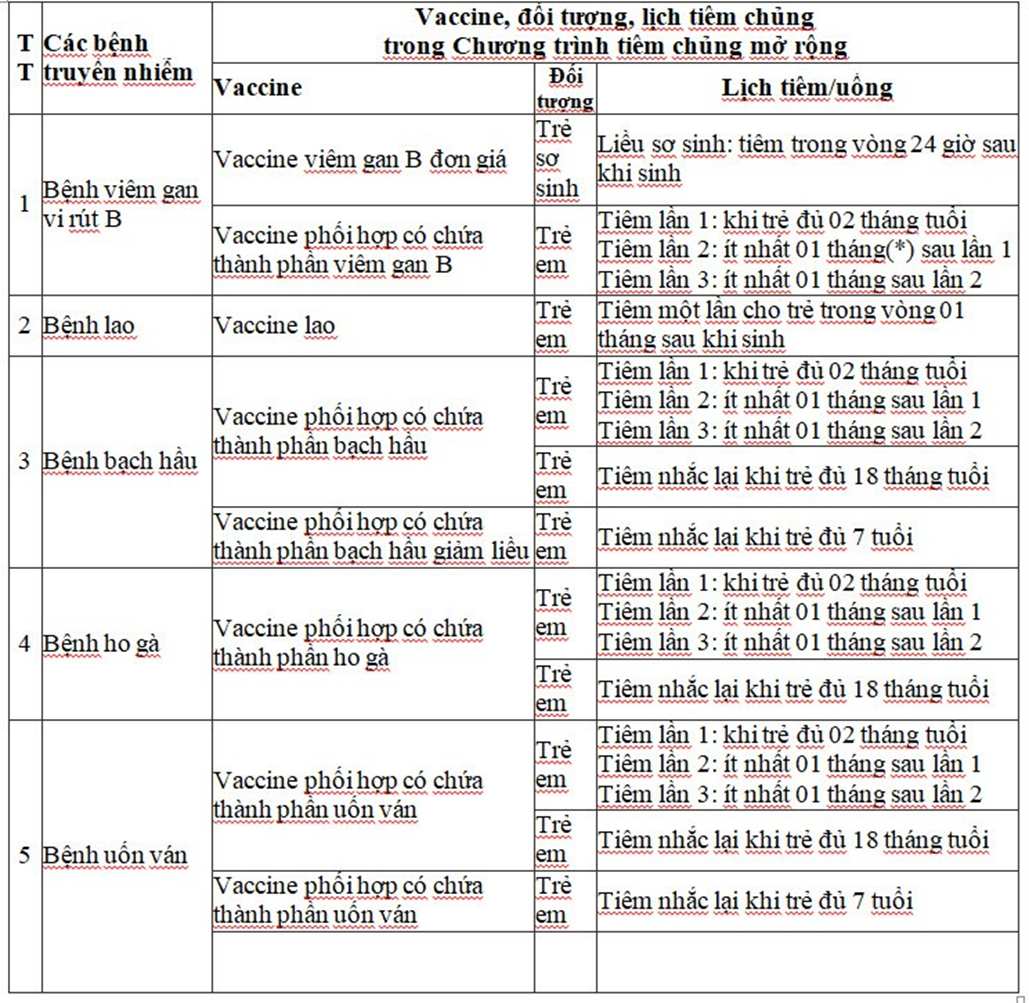 vắc xin 1