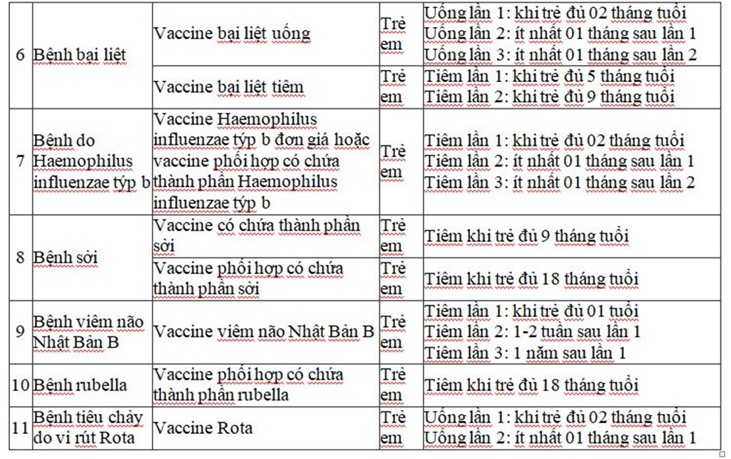 vắc xin 3