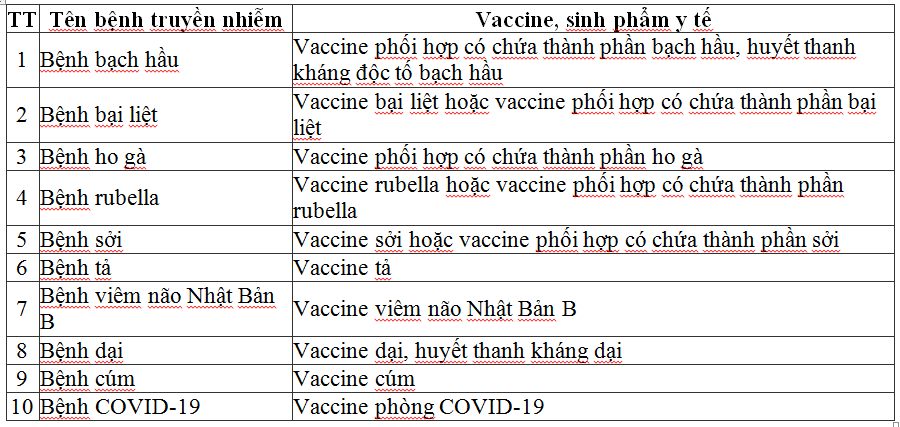 vắc xin 4