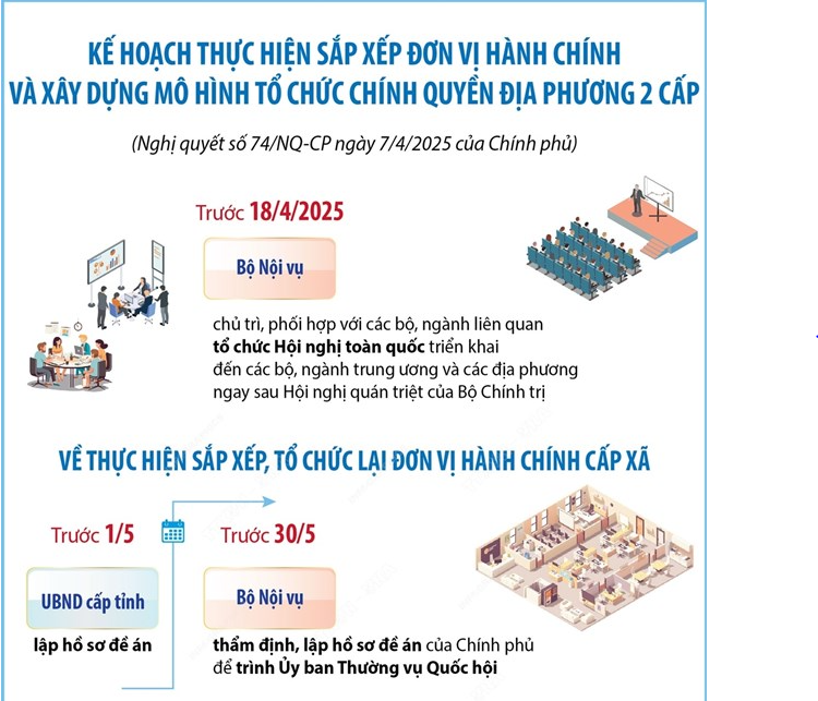 sx đơn vị hành chính