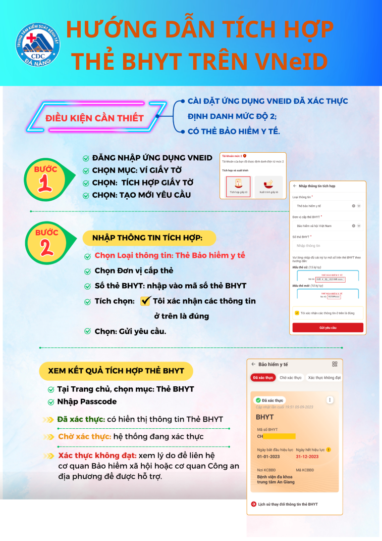 tích hợp BHYT trên VNID