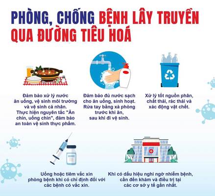 PC dịch bệnh mưa lũ