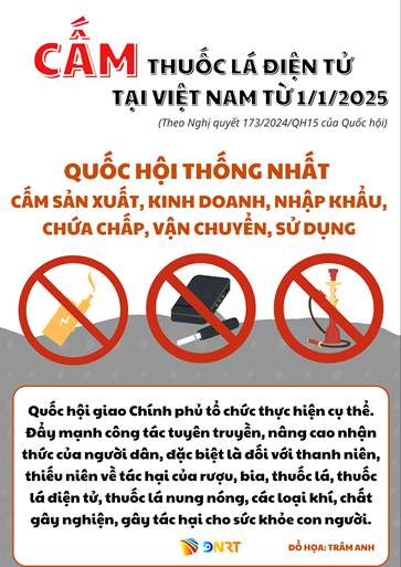 mỗi năm có khoảng 8 triệu người trên toàn cầu tử vong do thuốc lá