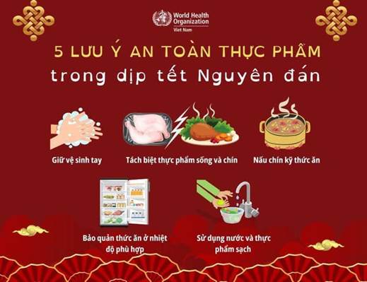 bảo đảm an toàn thực phẩm Tết Nguyên đán