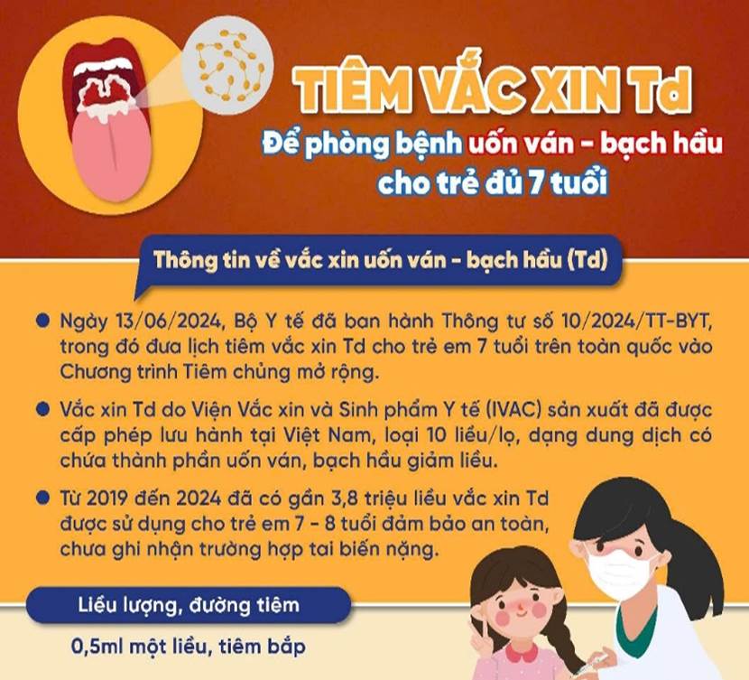 TRIỂN KHAI TIÊM CHỦNG VẮC XIN PHÒNG BỆNH UỐN VÁN- BẠCH HẦU TRONG CHƯƠNG TRÌNH TIÊM CHỦNG MỞ RỘNG