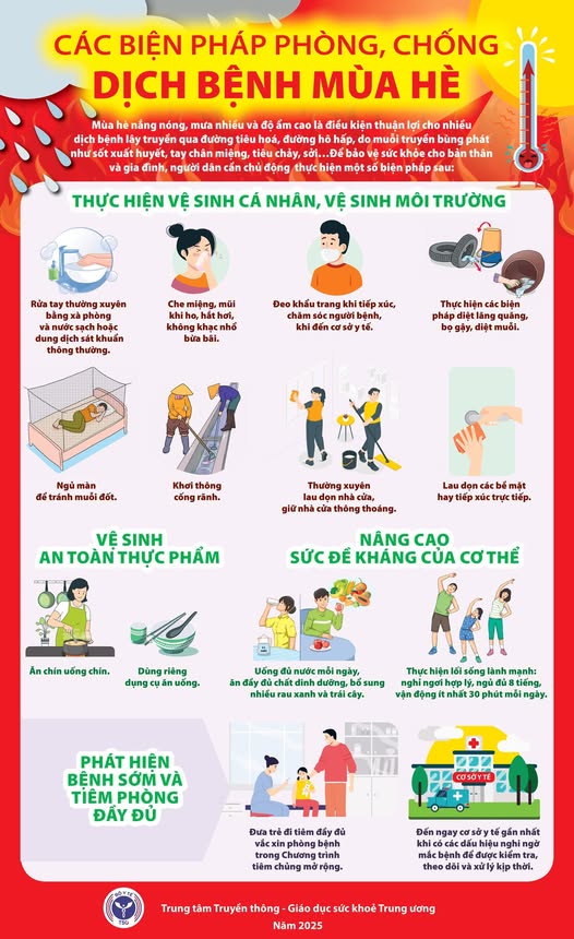 CHỦ ĐỘNG PHÒNG CHỐNG DỊCH BỆNH MÙA HÈ – BẢO VỆ SỨC KHỎE CẢ GIA ĐÌNH!