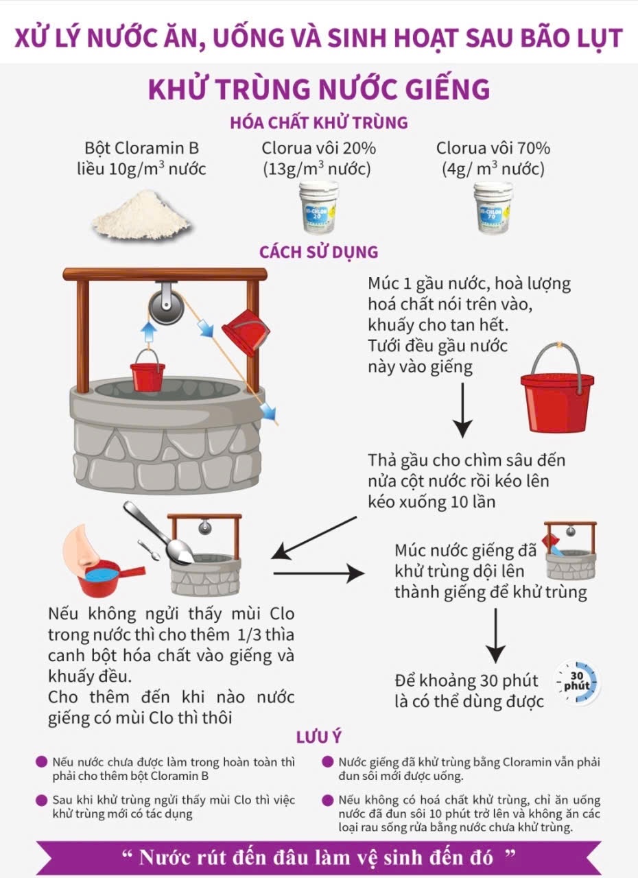 khử trùng giếng nước