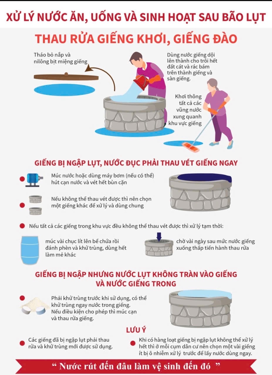 Thau rửa giếng khoi, giếng đào