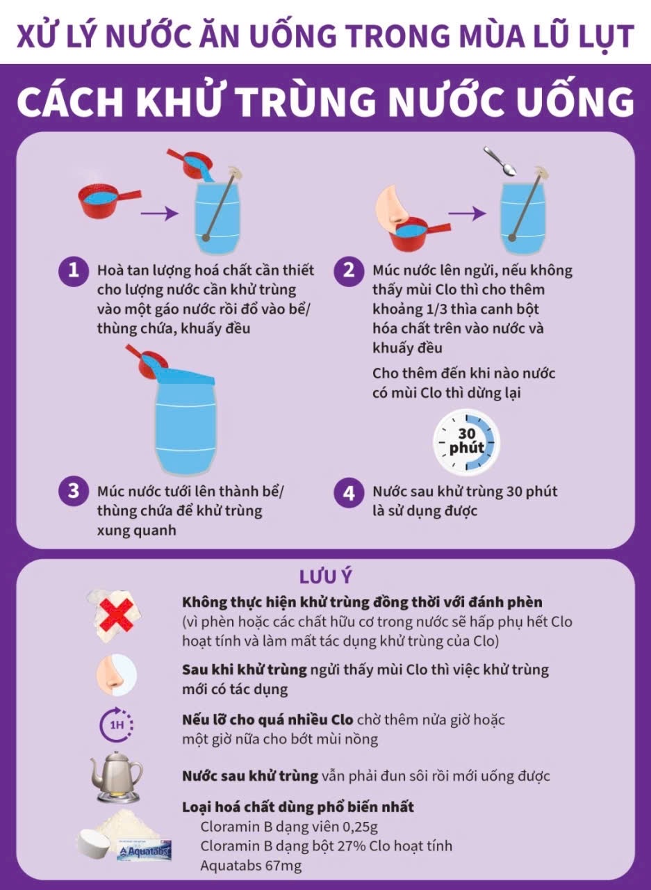 khuer trùng nước uống